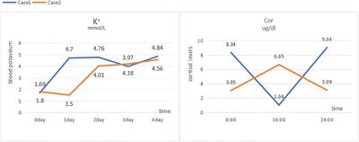 Etomidate-induced hypokalemia in electronic cigarette users: two case reports and literature review